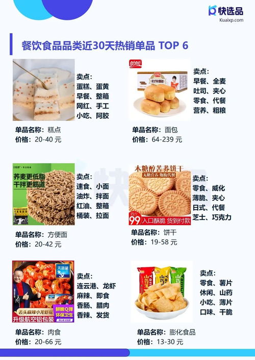 4月直營電商推廣情報(bào) 快手小店膨化食品銷量突破14萬件，食品銷售成新增長(zhǎng)點(diǎn)